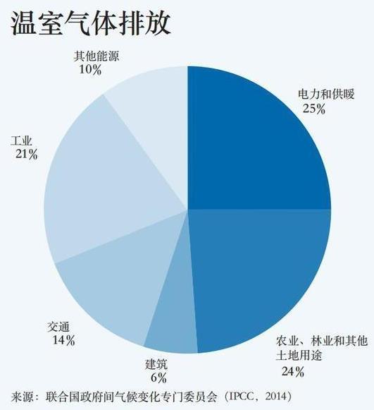 比爾·蓋茨2019年公開信 分享一路走來的九大感悟
