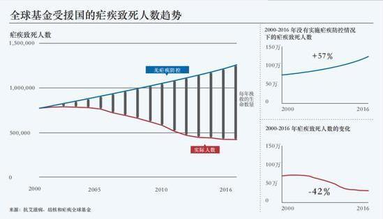 比爾·蓋茨2019年公開信 分享一路走來的九大感悟