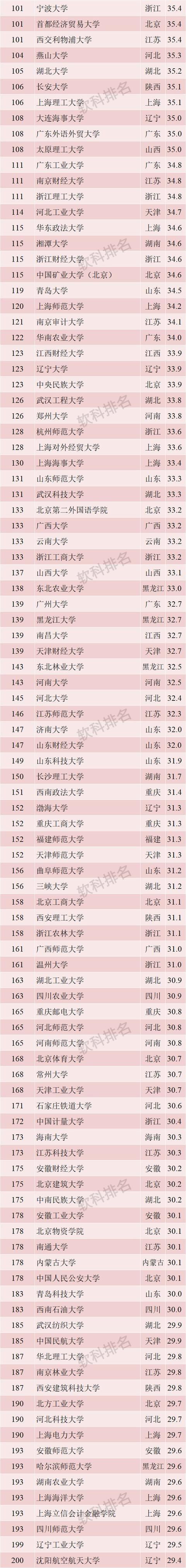 2019年中國(guó)十大最好大學(xué)排行榜,清華大學(xué)第一,北京大學(xué)第二