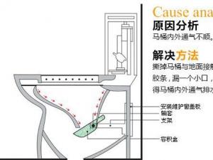 座便器堵了怎么辦？馬桶堵了怎么辦？馬桶堵了怎么通