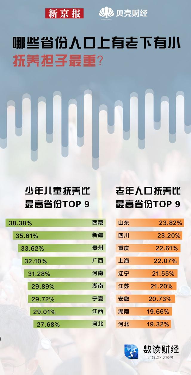 人口普查男性比女性多3490萬意味著什么?哪些省份的人最愿意生孩子?
