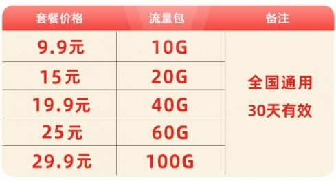 除了定向流量的“大王卡”,還有什么“流量卡”好用?
