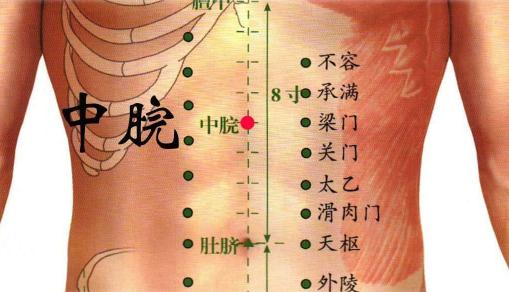 中脘在肚臍上幾指的準(zhǔn)確位置圖 中脘用手怎么找