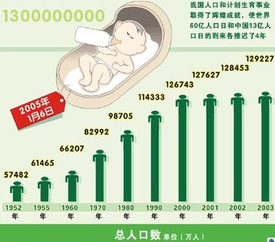 6月11日是什么節(jié)日？中國人口日是幾月幾日