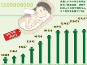 6月11日是什么節(jié)日？中國(guó)人口日是幾月幾日