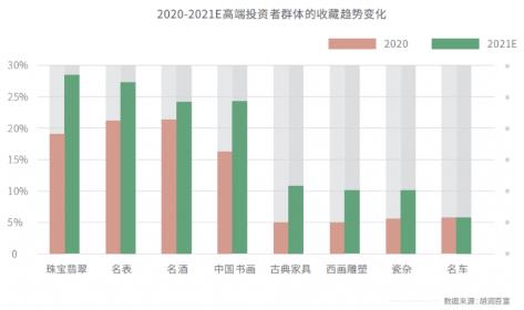 對(duì)莊翡翠:融入中國(guó)文化的翡翠更受高端投資者群體歡迎