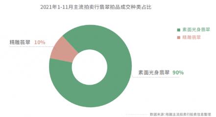 對(duì)莊翡翠:融入中國(guó)文化的翡翠更受高端投資者群體歡迎