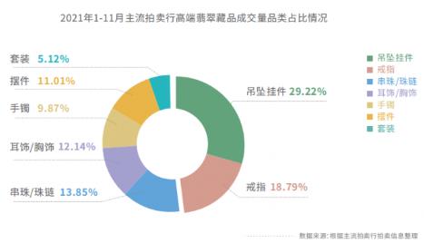 對(duì)莊翡翠:融入中國(guó)文化的翡翠更受高端投資者群體歡迎