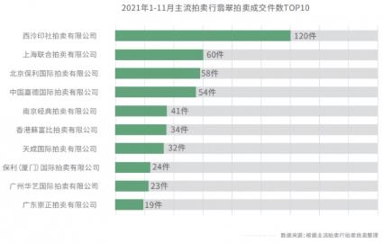 對(duì)莊翡翠:融入中國(guó)文化的翡翠更受高端投資者群體歡迎