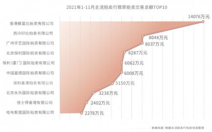 對(duì)莊翡翠:融入中國(guó)文化的翡翠更受高端投資者群體歡迎