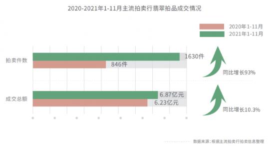 對(duì)莊翡翠:融入中國(guó)文化的翡翠更受高端投資者群體歡迎