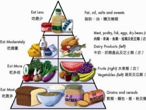中國人碗里缺什么營養(yǎng)素？補(bǔ)充營養(yǎng)素的誤區(qū)