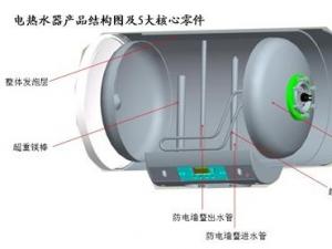 如何選擇電熱水器的內(nèi)膽？電熱水器內(nèi)膽選購(gòu)技巧