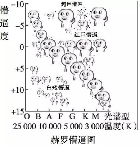 學(xué)渣專屬表情包躥紅,看完整個人都懵逼了