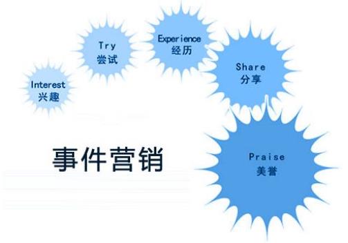 話(huà)題炒作是什么意思?話(huà)題炒作要點(diǎn)觀點(diǎn)意義 炒作的營(yíng)銷(xiāo)手段
