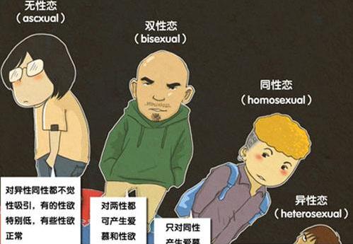 無性向是什么意思?沒有性欲望性向 不對男女性產(chǎn)生性欲與愛慕