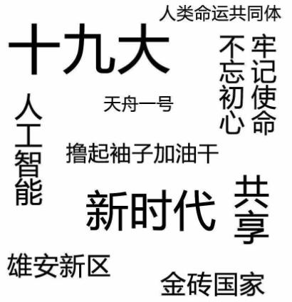 2017年度十大流行語(yǔ),十大新詞語(yǔ),十大網(wǎng)絡(luò)用語(yǔ)發(fā)布