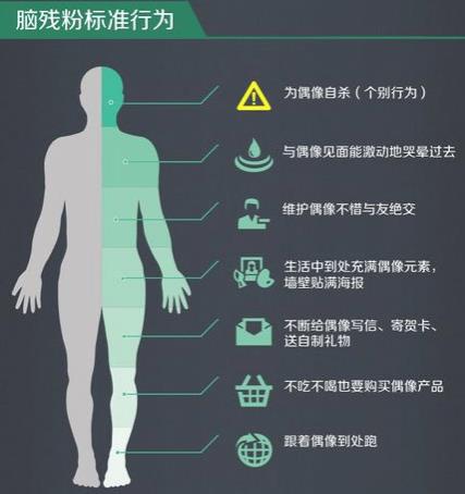 腦殘粉是什么意思?腦殘粉群體特征分類 腦殘粉腦殘事件