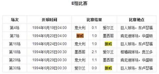 近墨者黑魔咒是什么意思 世界杯最強(qiáng)魔咒 墨西哥小組賽首對(duì)手都未出線