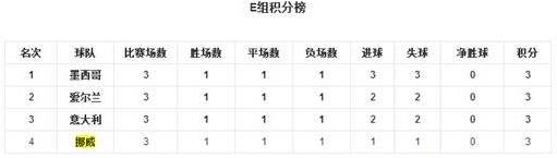 近墨者黑魔咒是什么意思 世界杯最強(qiáng)魔咒 墨西哥小組賽首對(duì)手都未出線