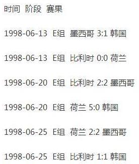 近墨者黑魔咒是什么意思 世界杯最強(qiáng)魔咒 墨西哥小組賽首對(duì)手都未出線