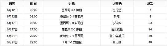 近墨者黑魔咒是什么意思 世界杯最強(qiáng)魔咒 墨西哥小組賽首對(duì)手都未出線