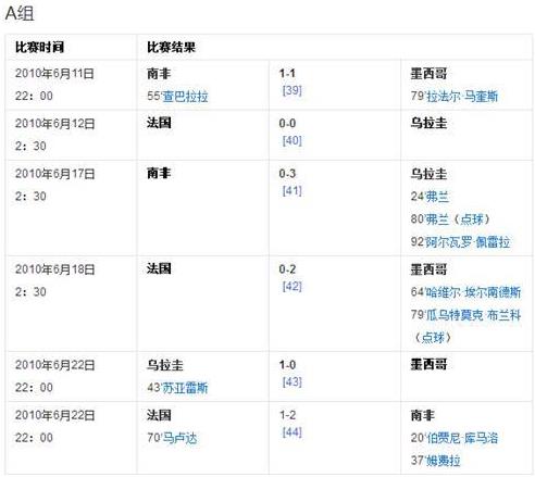 近墨者黑魔咒是什么意思 世界杯最強(qiáng)魔咒 墨西哥小組賽首對(duì)手都未出線