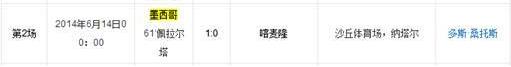 近墨者黑魔咒是什么意思 世界杯最強(qiáng)魔咒 墨西哥小組賽首對(duì)手都未出線