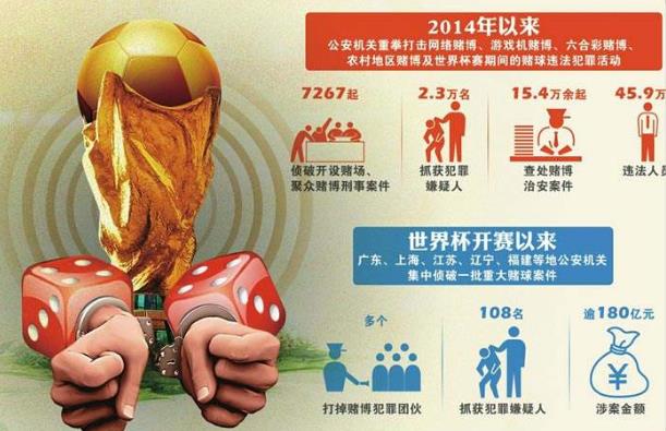 賭球是什么意思?輸贏賠率計(jì)算 賭球違法嗎?賭球賭博法律處罰