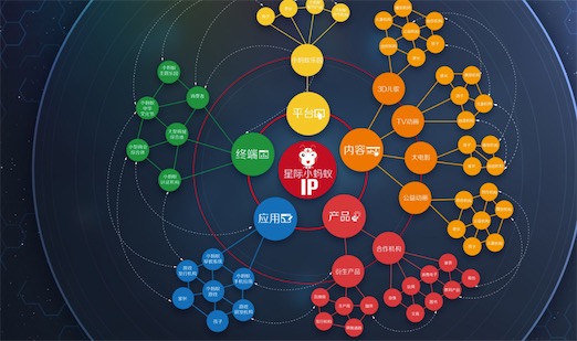 IP是什么意思什么梗 大IP IP劇的含義