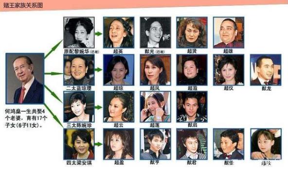 98歲賭王何鴻燊逝世 二房成5000億家產(chǎn)爭奪戰(zhàn)最大贏家 賭王傳奇人生