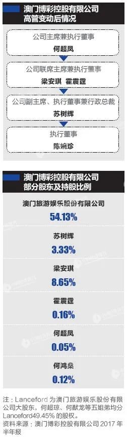 98歲賭王何鴻燊逝世 二房成5000億家產(chǎn)爭奪戰(zhàn)最大贏家 賭王傳奇人生