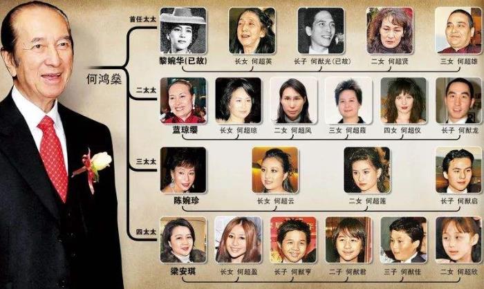 賭王何鴻燊家族關(guān)系表 何鴻燊的4個(gè)老婆及17個(gè)子女后代最全介紹