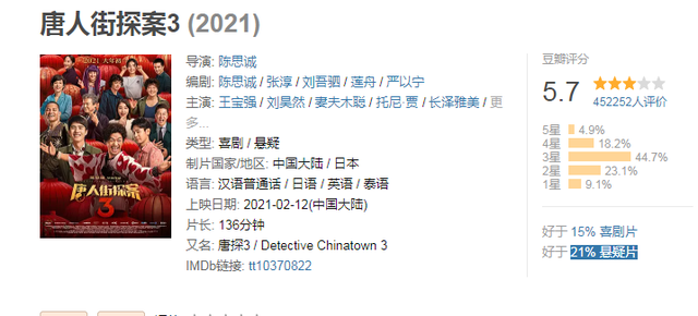 上映五天你好李煥英票房破18億,賈玲成中國(guó)電影史票房最高女導(dǎo)演