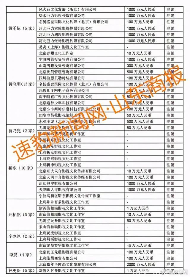 明星天價(jià)片酬如何偷稅漏稅?明星工作室接連注銷(xiāo)受鄭爽事件影響?