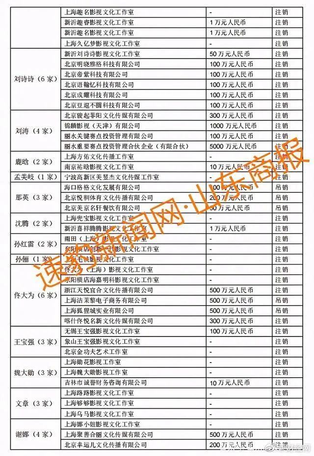 明星天價(jià)片酬如何偷稅漏稅?明星工作室接連注銷(xiāo)受鄭爽事件影響?