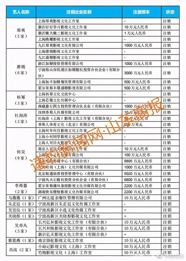 明星天價(jià)片酬如何偷稅漏稅?明星工作室接連注銷(xiāo)受鄭爽事件影響?