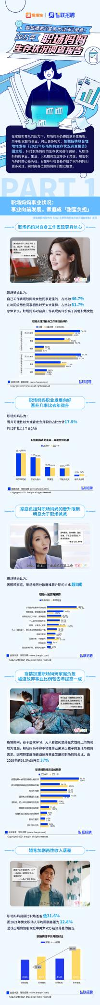 看熱播劇《寶寶大過天》,讀懂2021年職場媽媽現(xiàn)狀