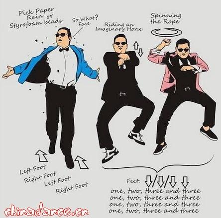 style(Gangnam Style)赸̌W(xu)B彭StyleTŘֽW(xu)D
