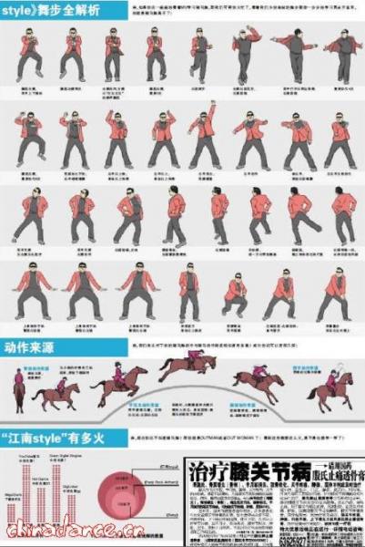 style(Gangnam Style)赸̌W(xu)B彭StyleTŘֽW(xu)D