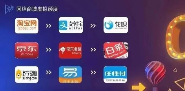 什么是京東店鋪白條墊資分紅?原理是什么?到底靠不靠譜?