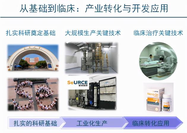 暨南大學(xué)孵化科技企業(yè)暨創(chuàng)硒源科研成果豐碩 搶占硒產(chǎn)業(yè)新風(fēng)口