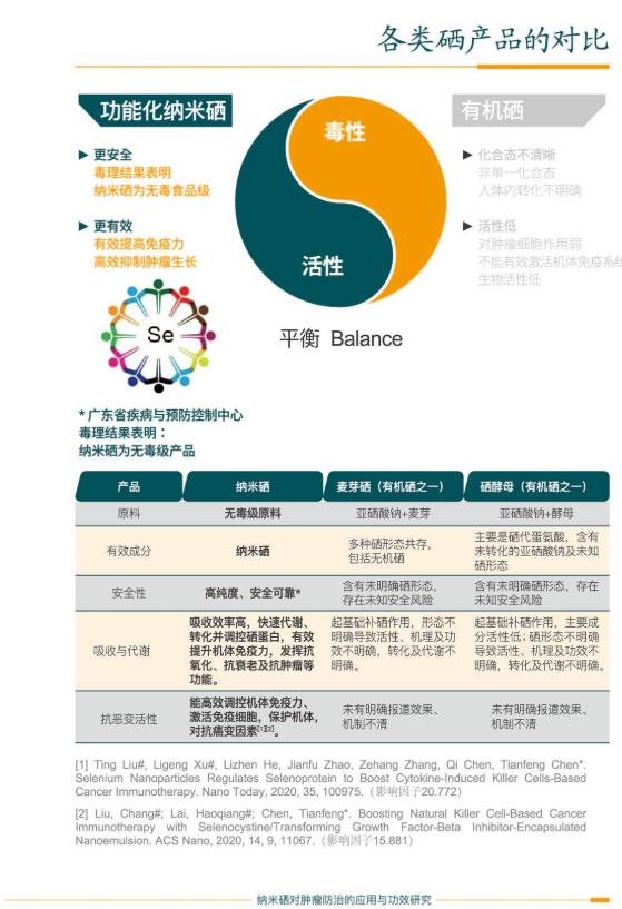 暨南大學(xué)孵化科技企業(yè)暨創(chuàng)硒源科研成果豐碩 搶占硒產(chǎn)業(yè)新風(fēng)口