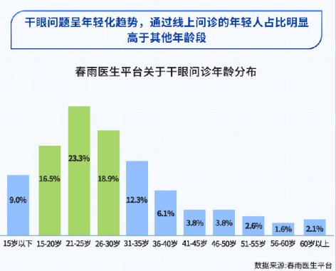 瑞珠®眼健康報告出爐 解決“干眼癥”危機勢在必行