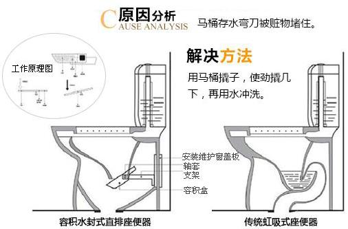 座便器堵了怎么辦？馬桶堵了怎么辦？馬桶堵了怎么通