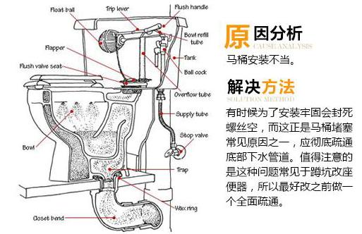 座便器堵了怎么辦？馬桶堵了怎么辦？馬桶堵了怎么通