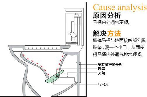 座便器堵了怎么辦？馬桶堵了怎么辦？馬桶堵了怎么通