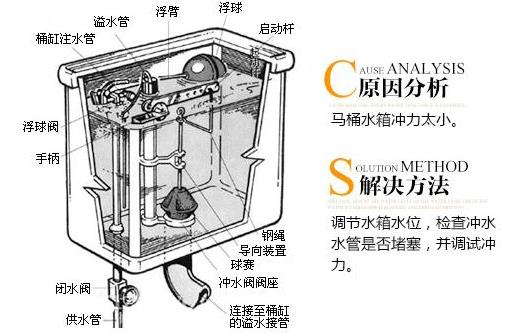座便器堵了怎么辦？馬桶堵了怎么辦？馬桶堵了怎么通