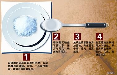 吃的太咸會(huì)怎么樣？長(zhǎng)期吃太咸當(dāng)心得7種病