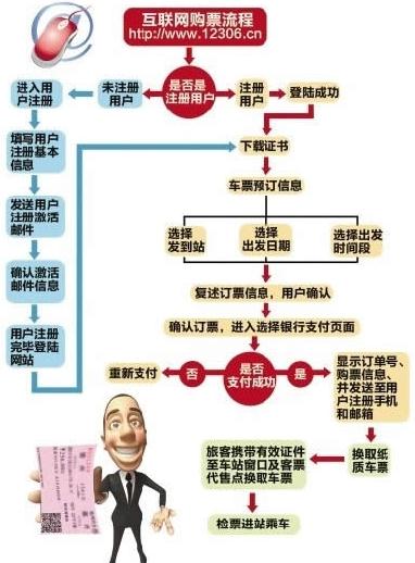 12306訂火車票流程，12306訂票取票流程，12306網(wǎng)站火車票搶票詳細(xì)攻略